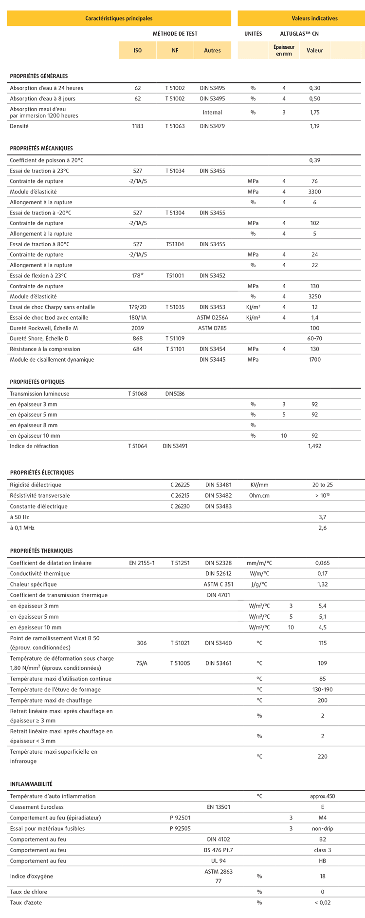 Tableau Altuglas PMMA 